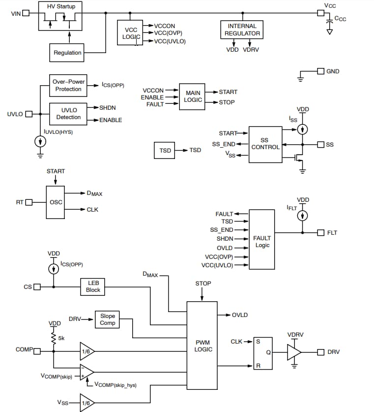 Block Diagram - onsemi NCP12700 Current Mode Controllers